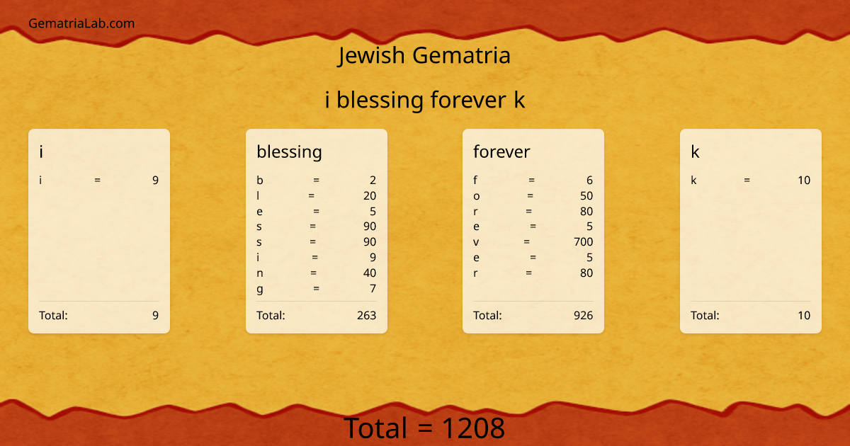 i blessing forever k in jewish Gematria